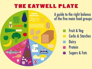 Year 2 Eatwell Project - 2023