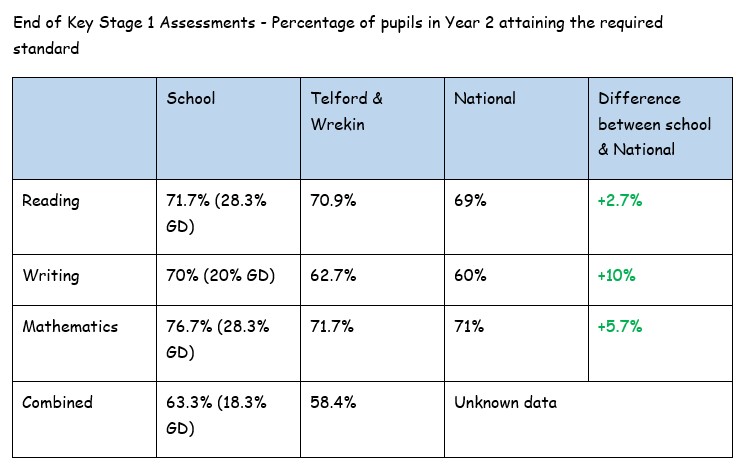 School Data | - William Reynolds